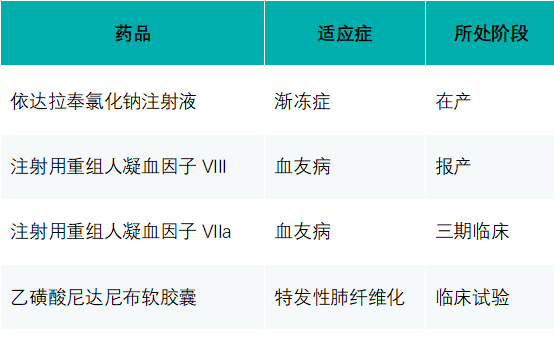 依達拉奉氯化鈉注射液治療漸凍癥